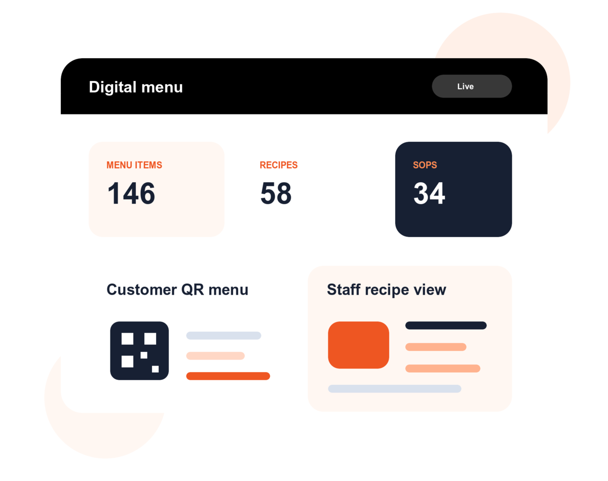 Dashify digital menu dashboard
