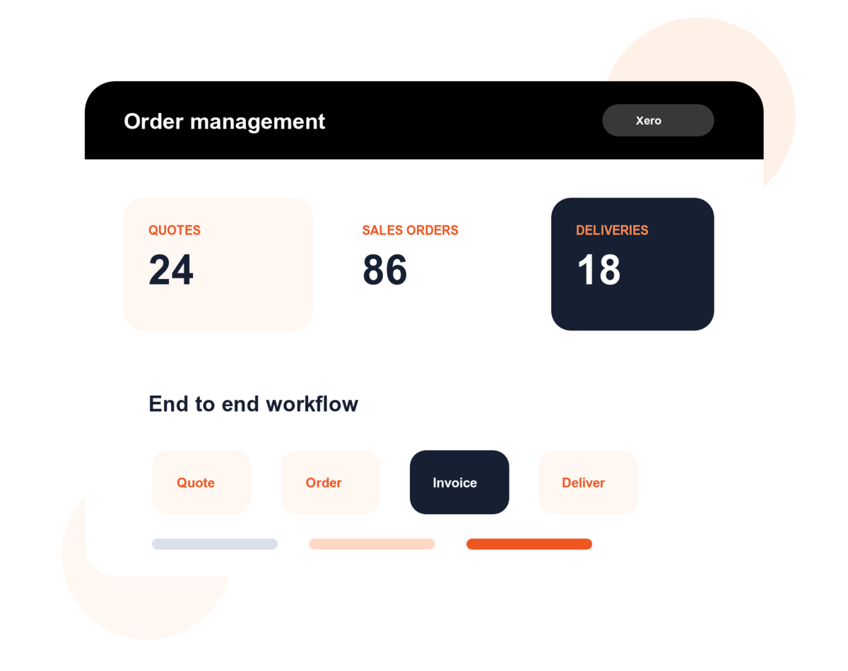 Dashify order management dashboard