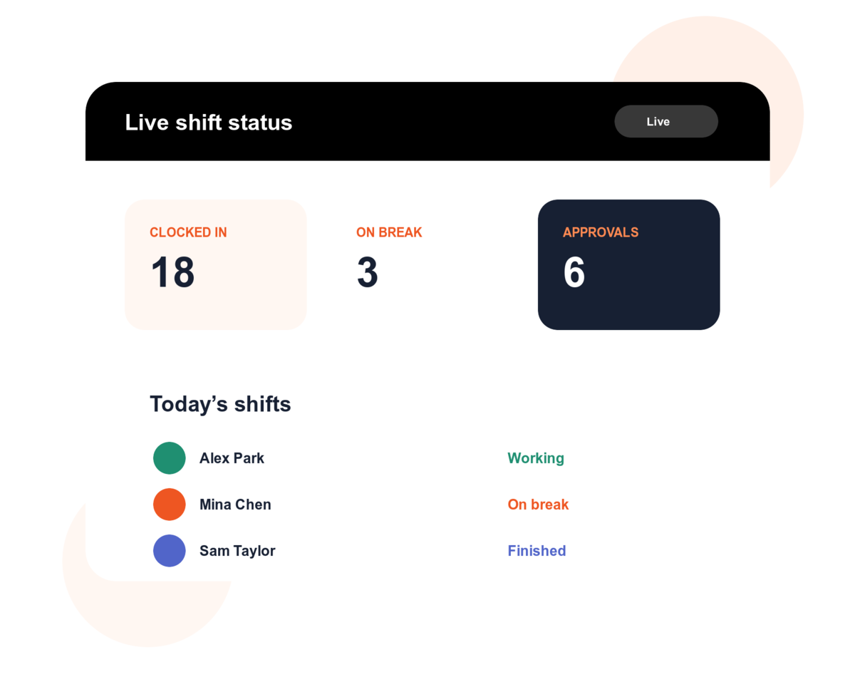 Dashify shift management dashboard